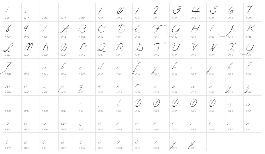 la Grenouille verte Qui devient toute Rouge... Character Map