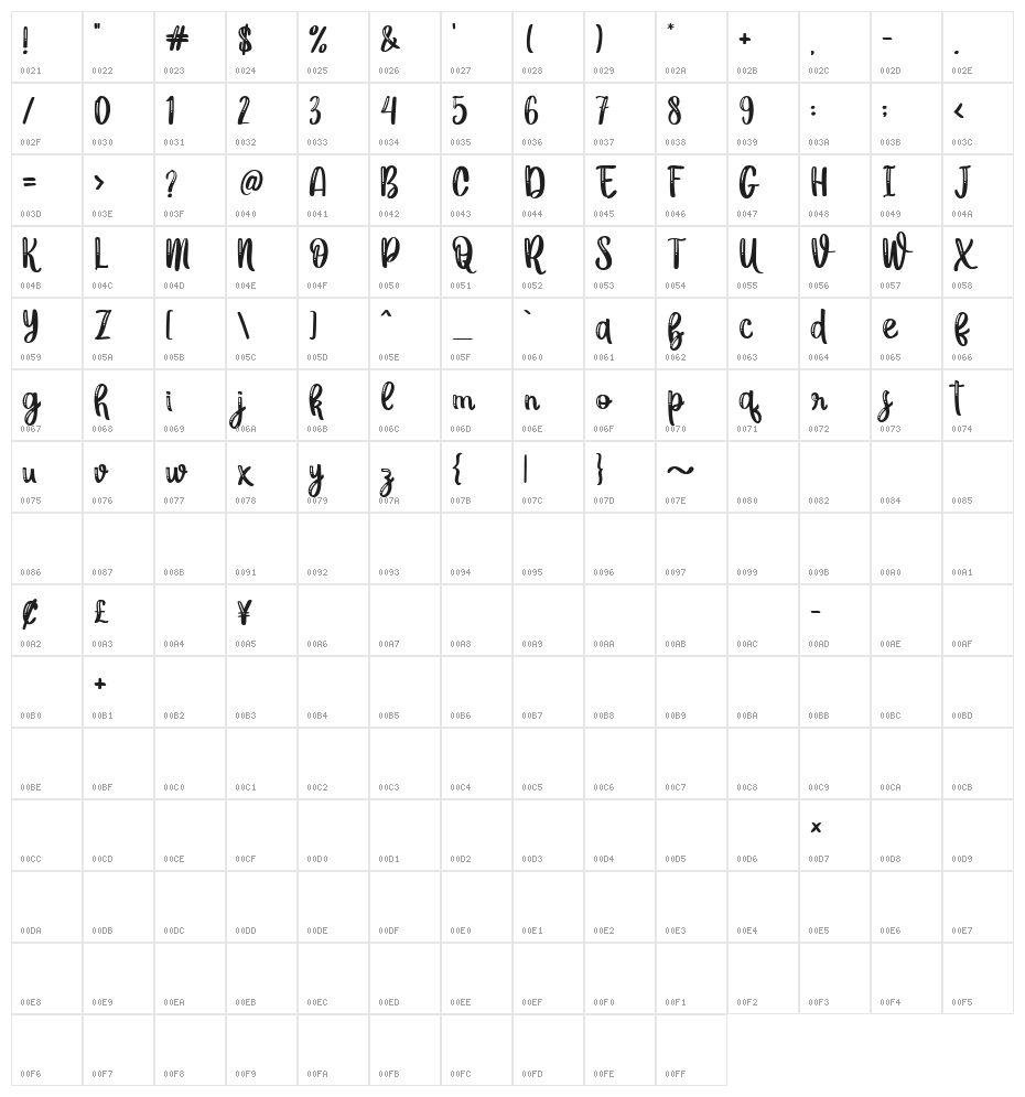 la fiesta Character Map