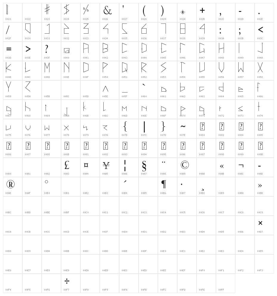 la magie Character Map