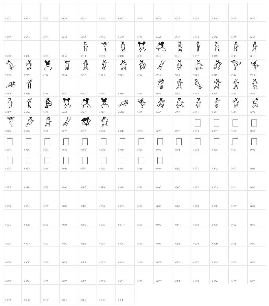 la rata bizarra Character Map
