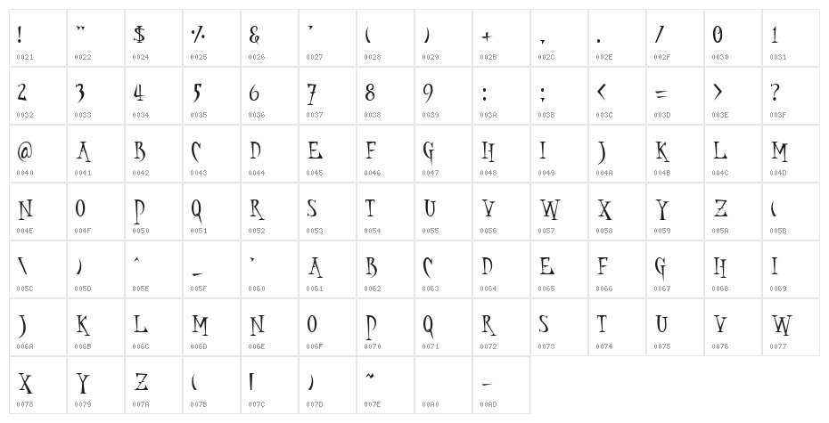 labrish Character Map