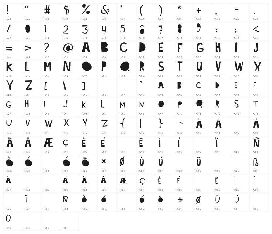 lacabeza Character Map