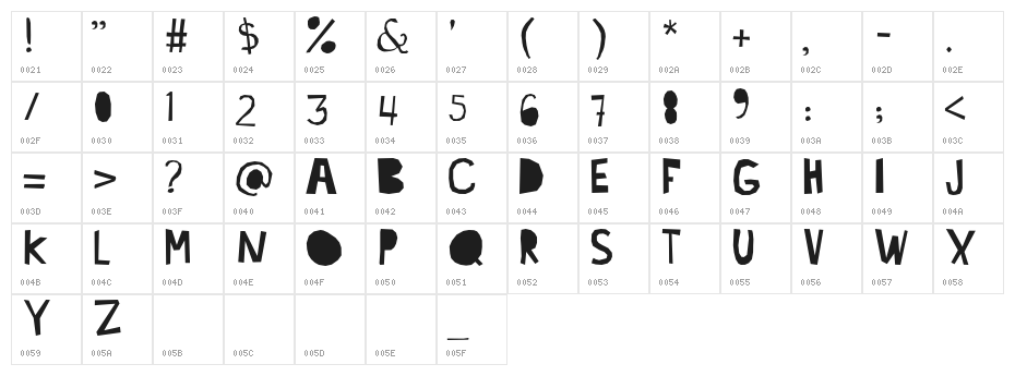 lacabeza Character Map