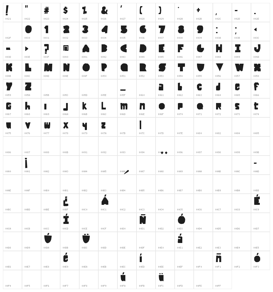 lack-of-luck Character Map