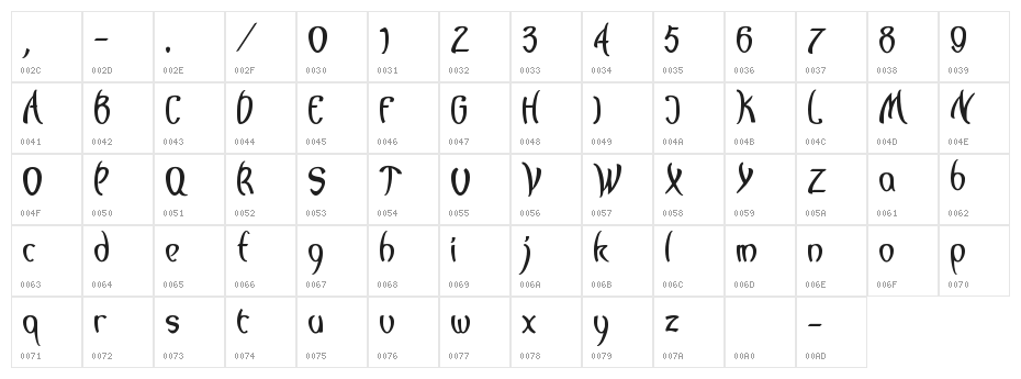 lagegg Character Map