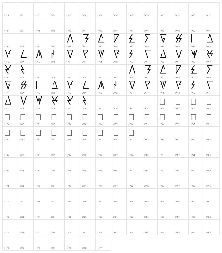 laggastic Character Map