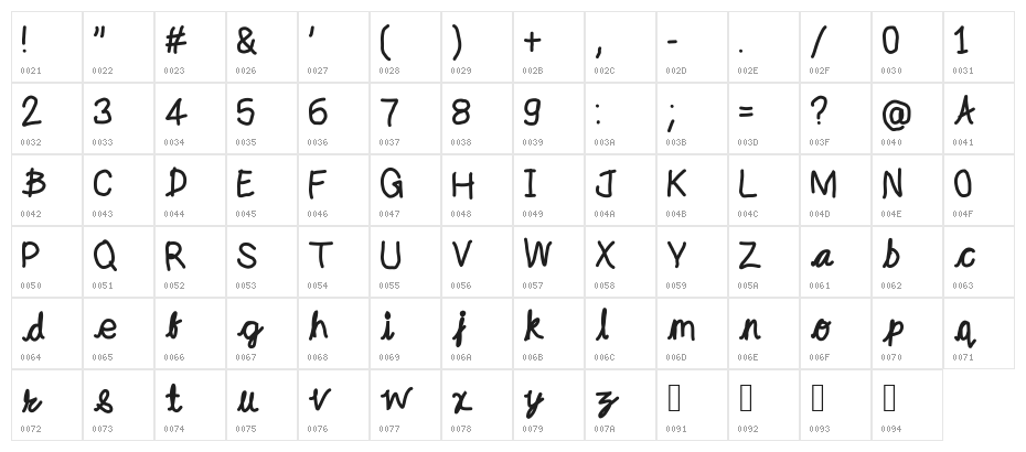 lakhey Character Map