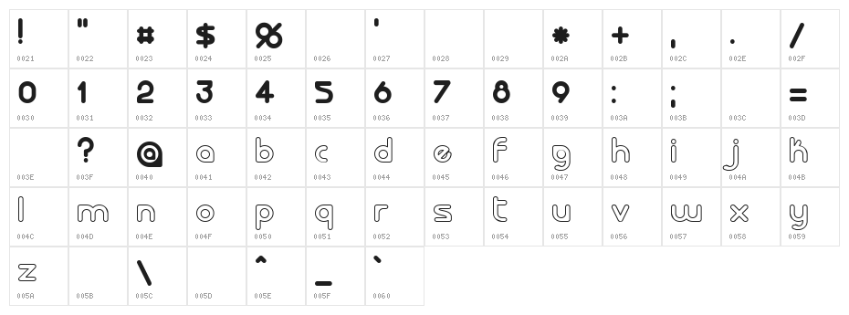 laloted Character Map