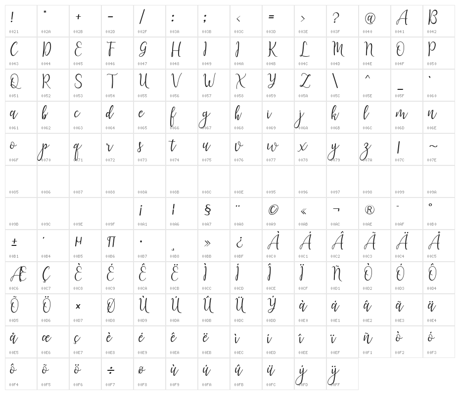 lanara Script-demo Character Map