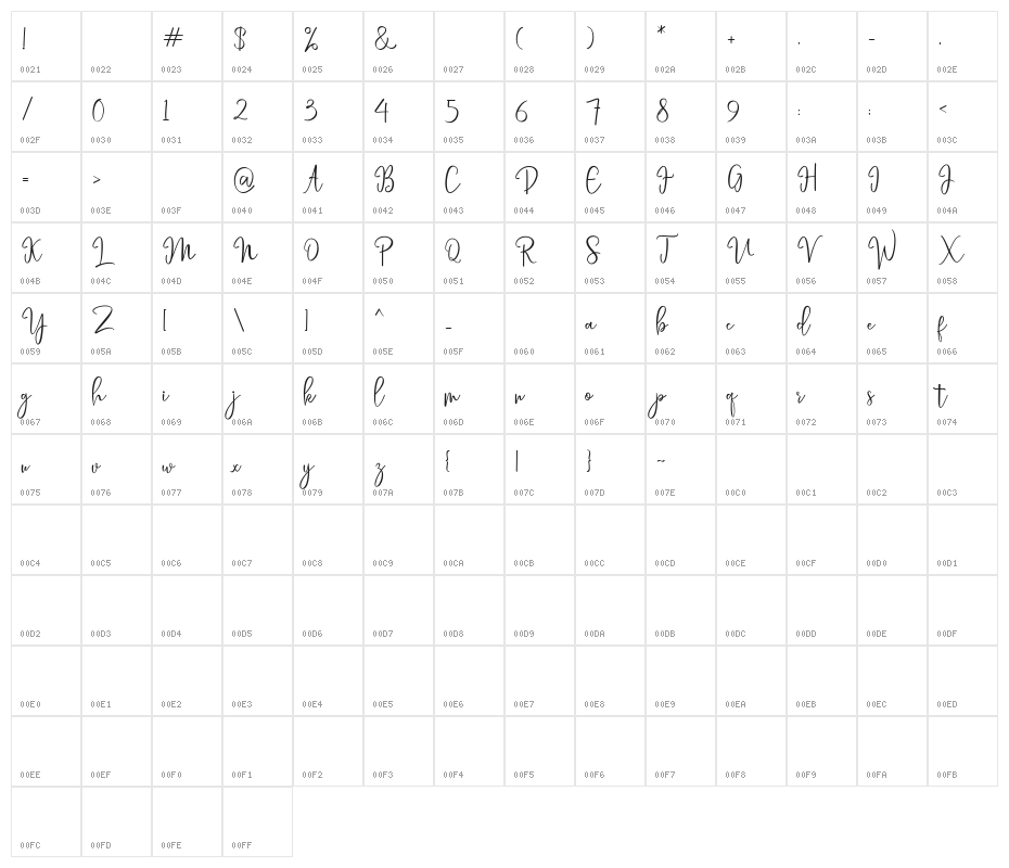 laneisha Character Map