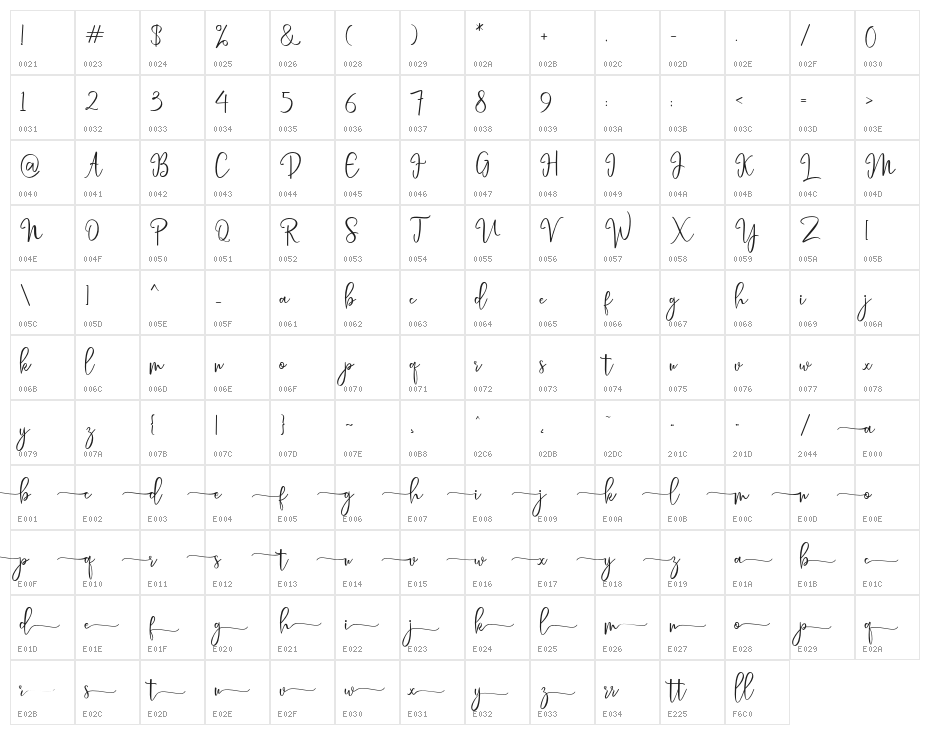laneisha Character Map