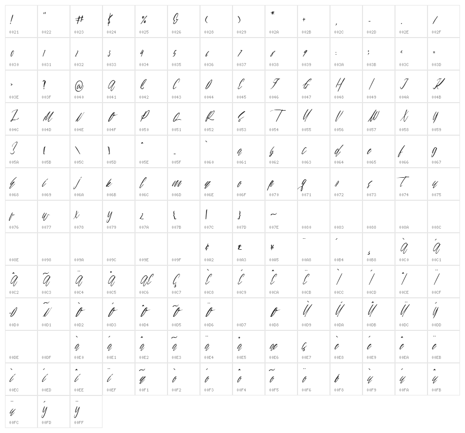 lannia Character Map