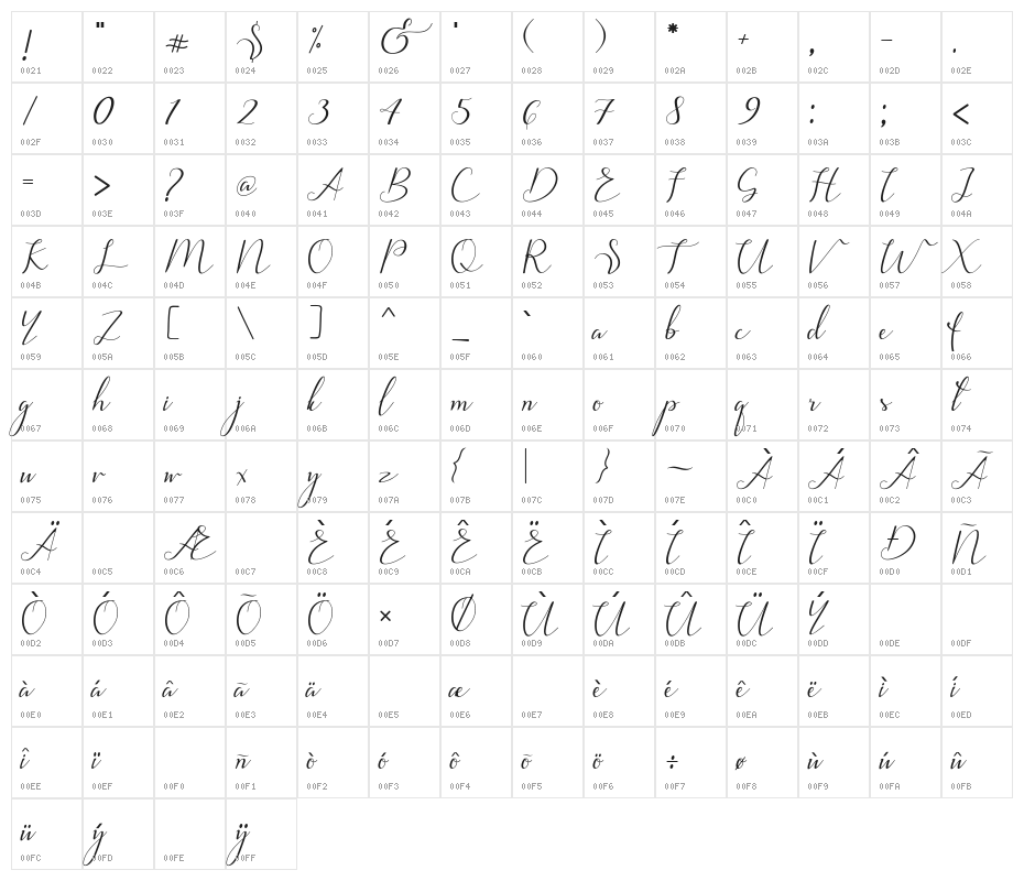 larisa Character Map