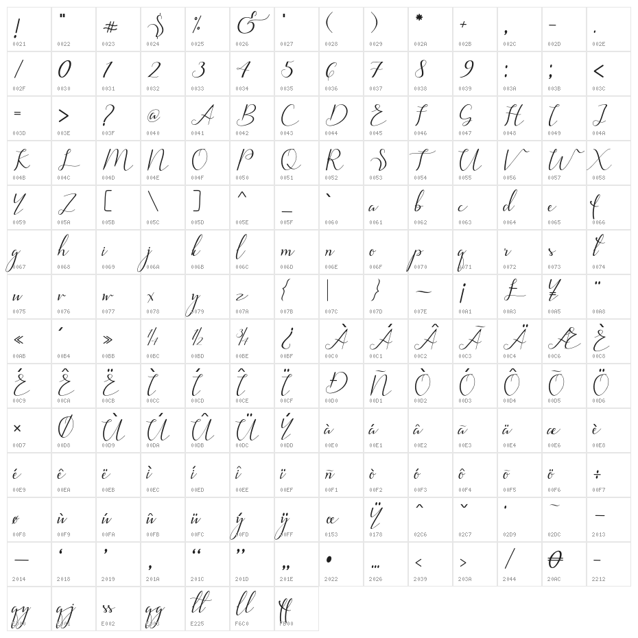 larisa Character Map
