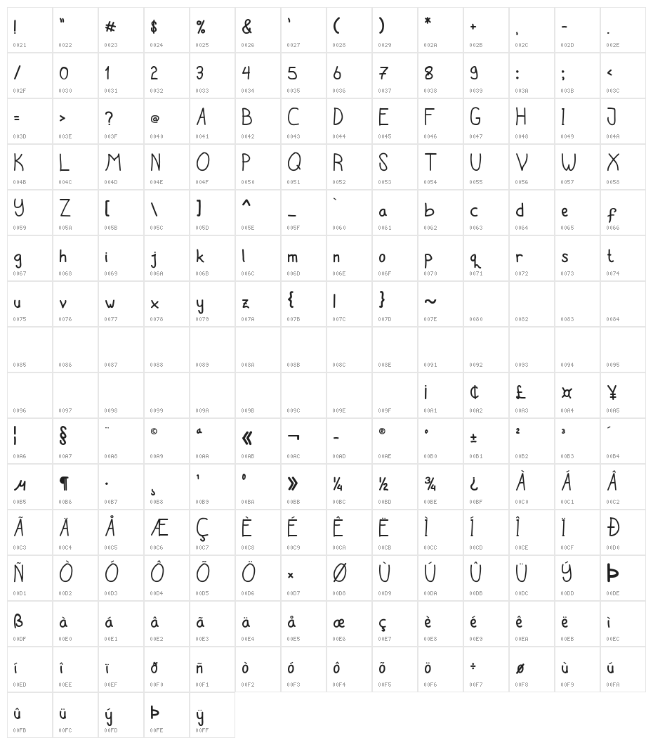 latian Regular Character Map