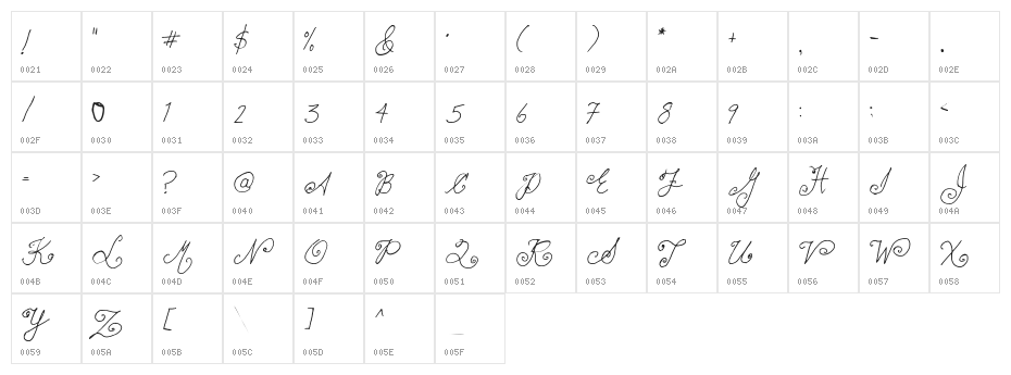 lauralinda Character Map
