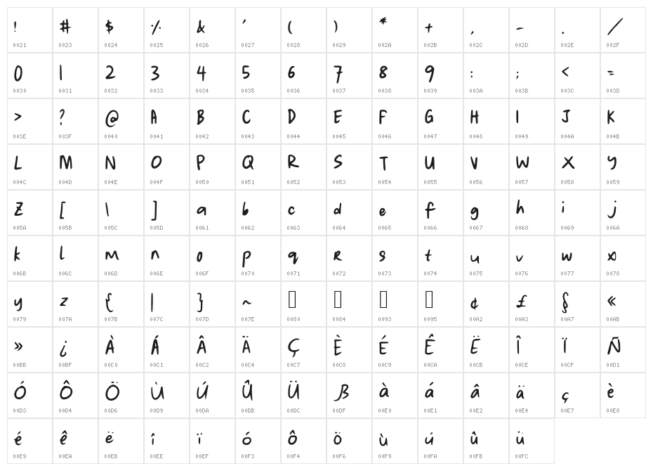 lauwrites Character Map