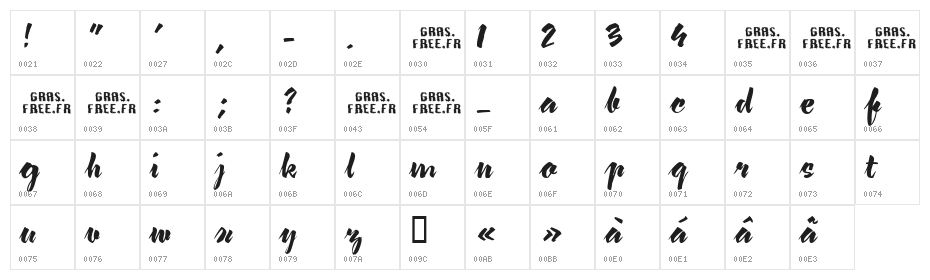 lavomatic  script Character Map