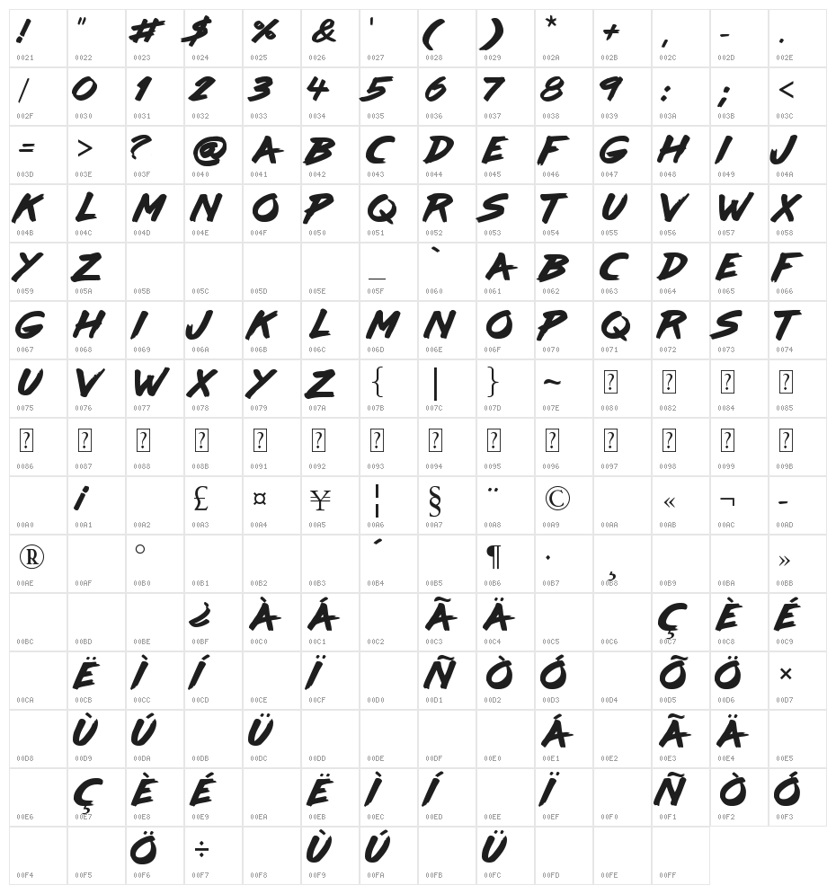 lazer84 Character Map