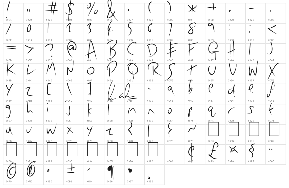 lazy writer Character Map