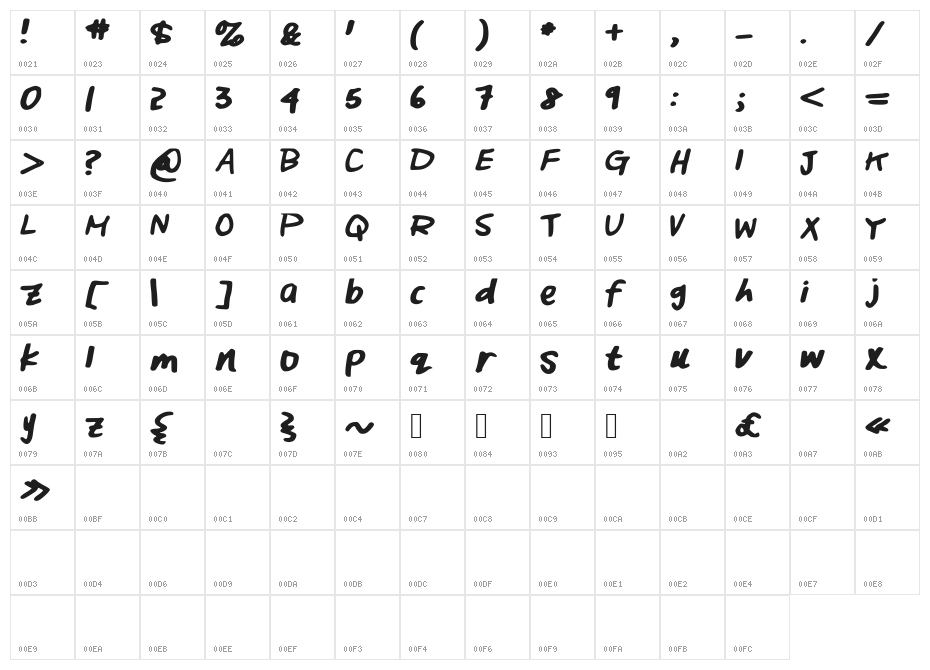 lazy_dog Character Map