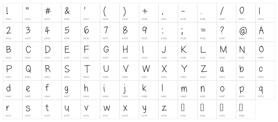 lazyfont Character Map