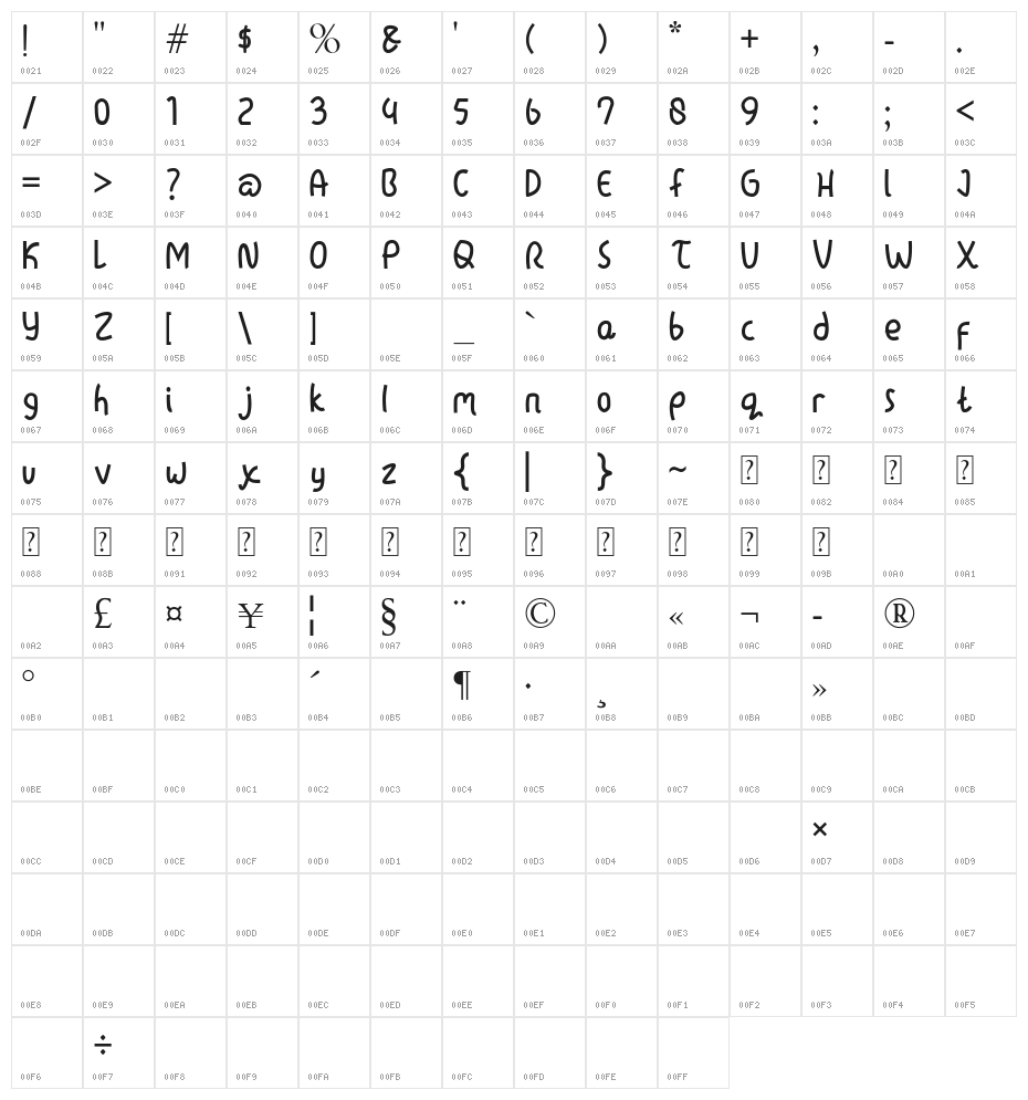 lazytime Character Map