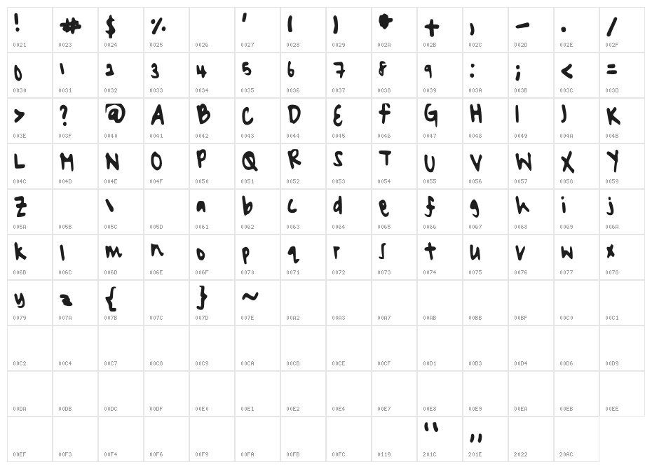 lazyyyyhead Character Map