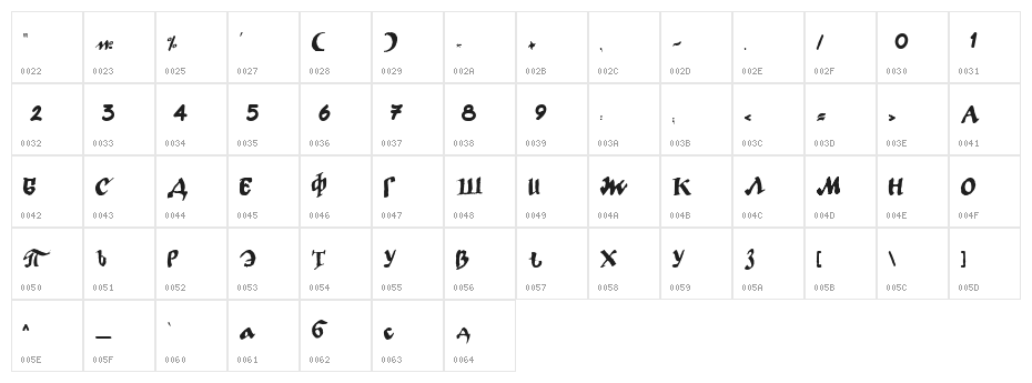 LC Bagira Character Map