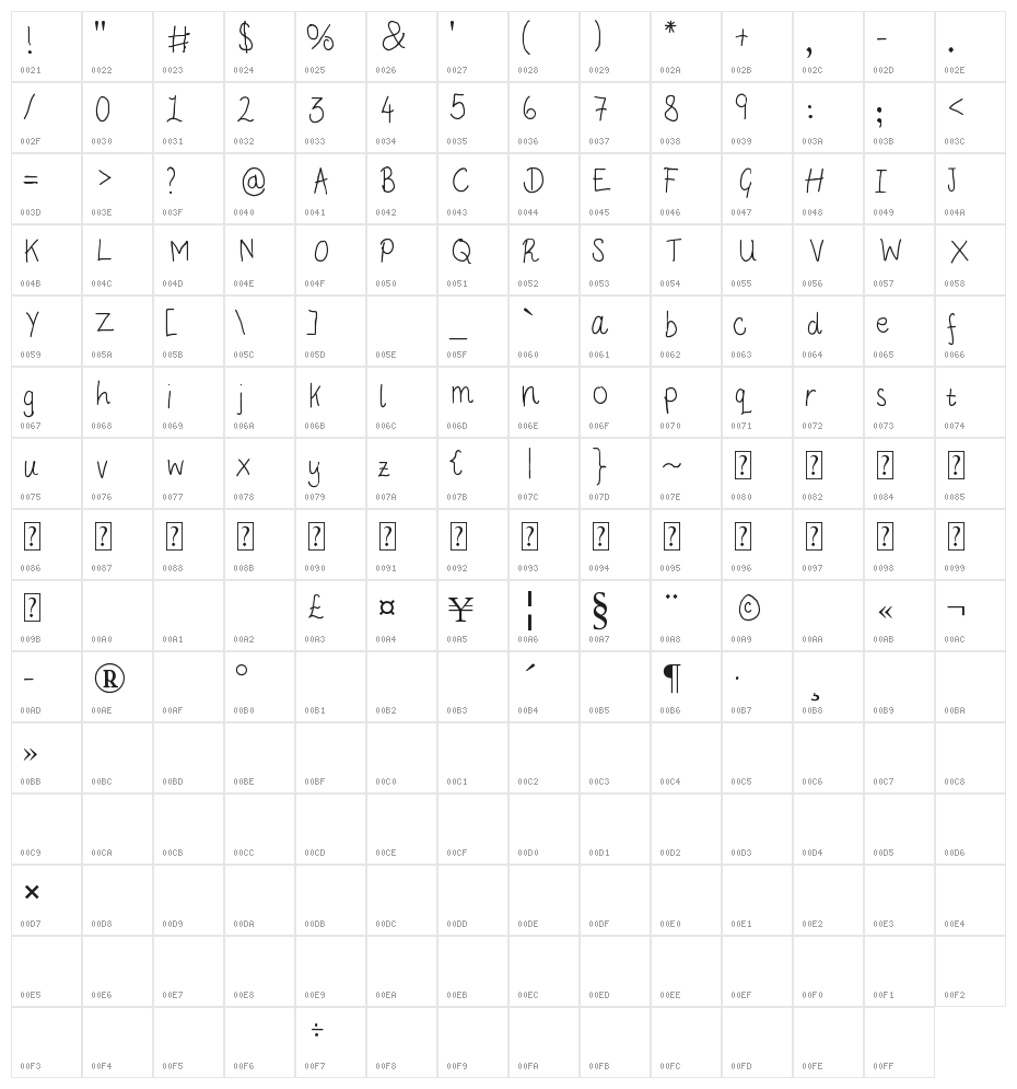 LC Selena Character Map