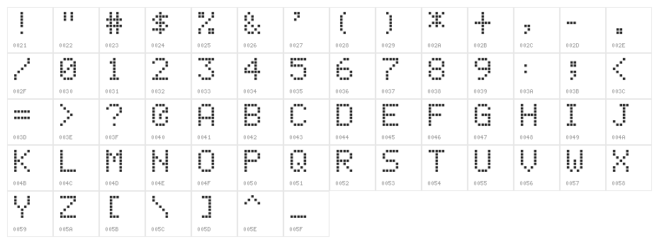 LCD-Display-Grid Character Map
