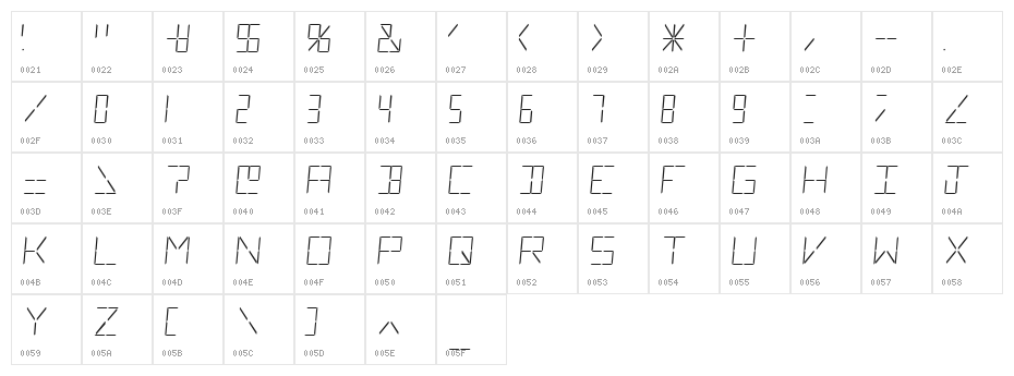LCD Normal Character Map