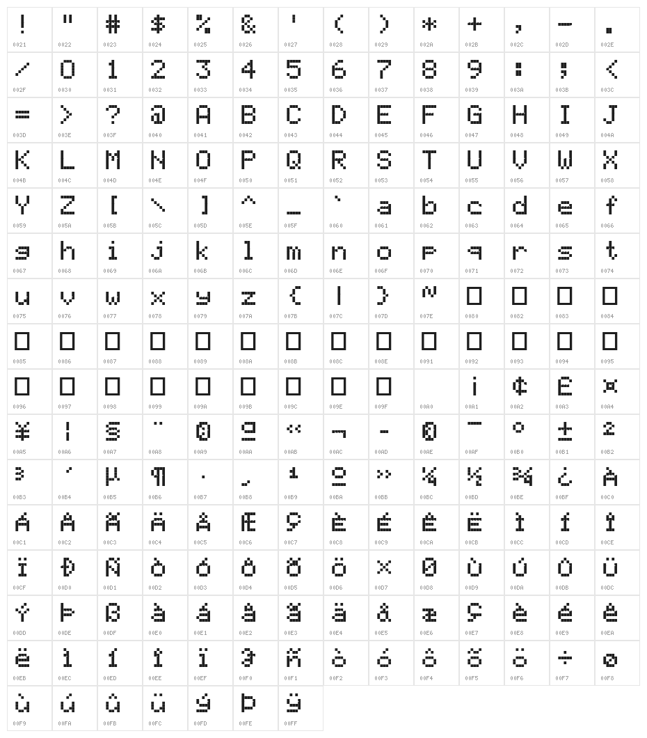 LCD PC Character Map