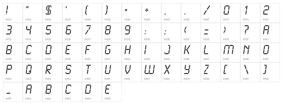 LCD2 Normal Character Map