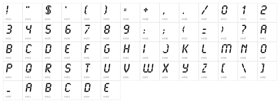 LCD2 Ultra Character Map