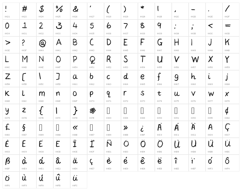 LCDaisy Character Map
