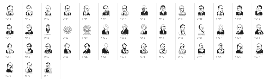 LCR American Presidents Character Map