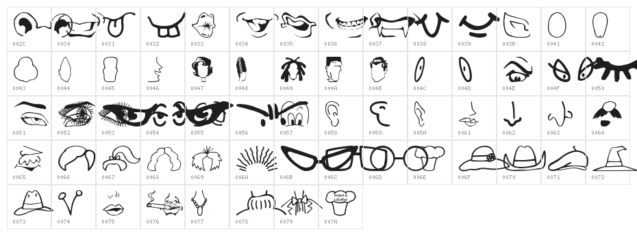 LCR Create A Face Character Map