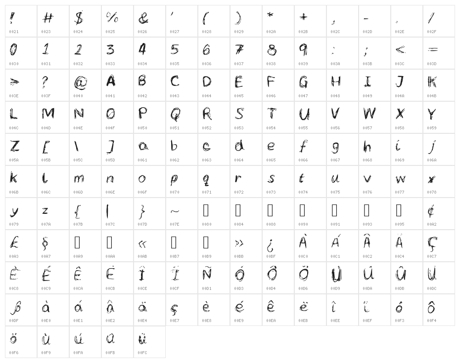 LCScribbles Character Map