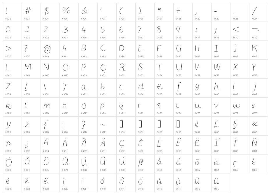 LCSimple Character Map