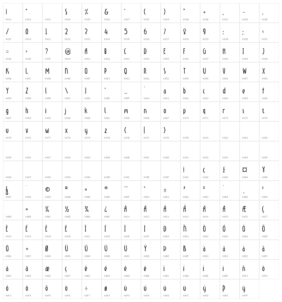 LD Cherries Light Character Map