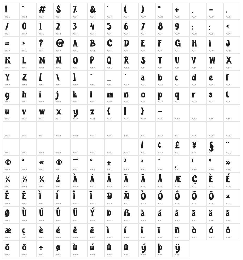 LD Funbites Character Map