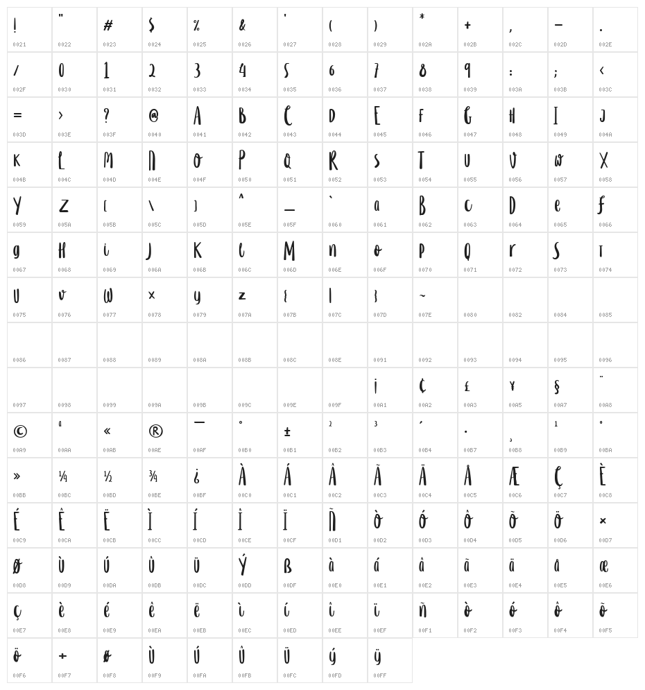 LD Happy Saurus Regular Character Map