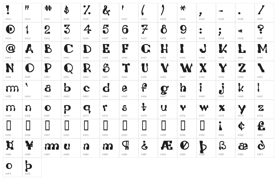 LEADvilleASTROnaut System Character Map