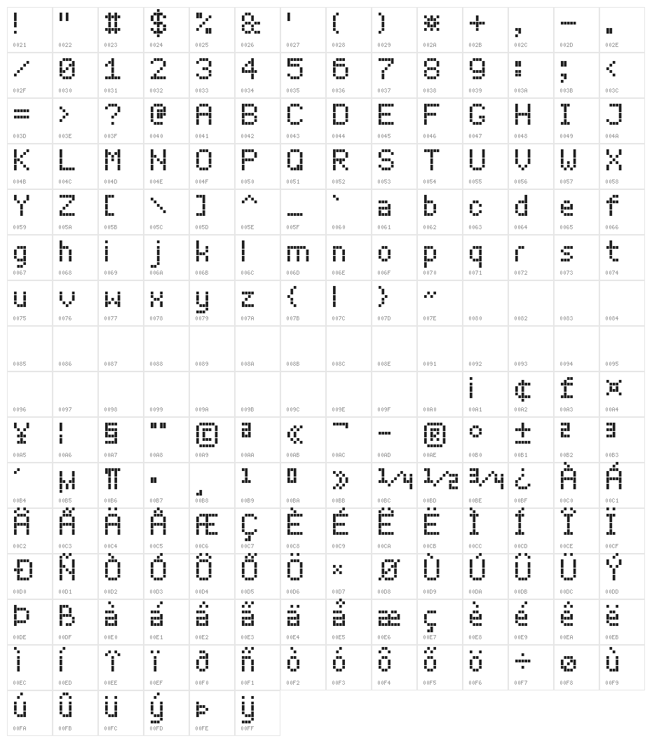 LED Board-7 Character Map