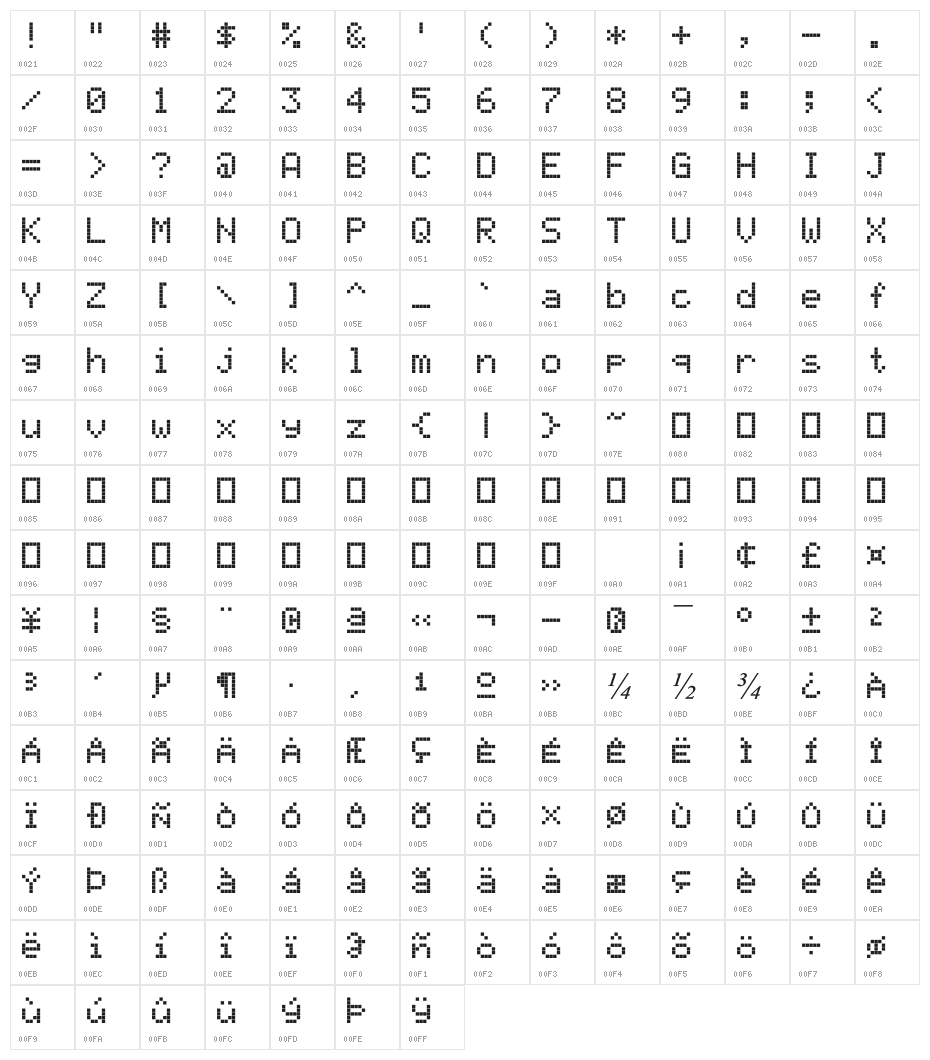 LED Calculator Bold Italic Character Map