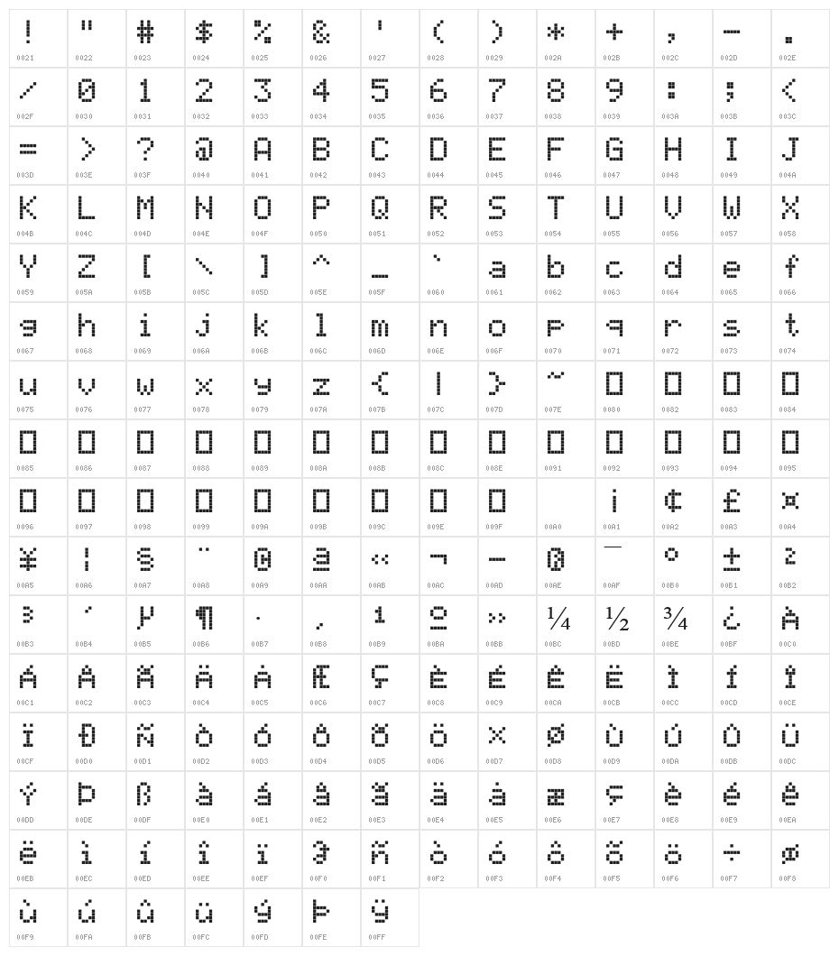 LED Calculator Character Map