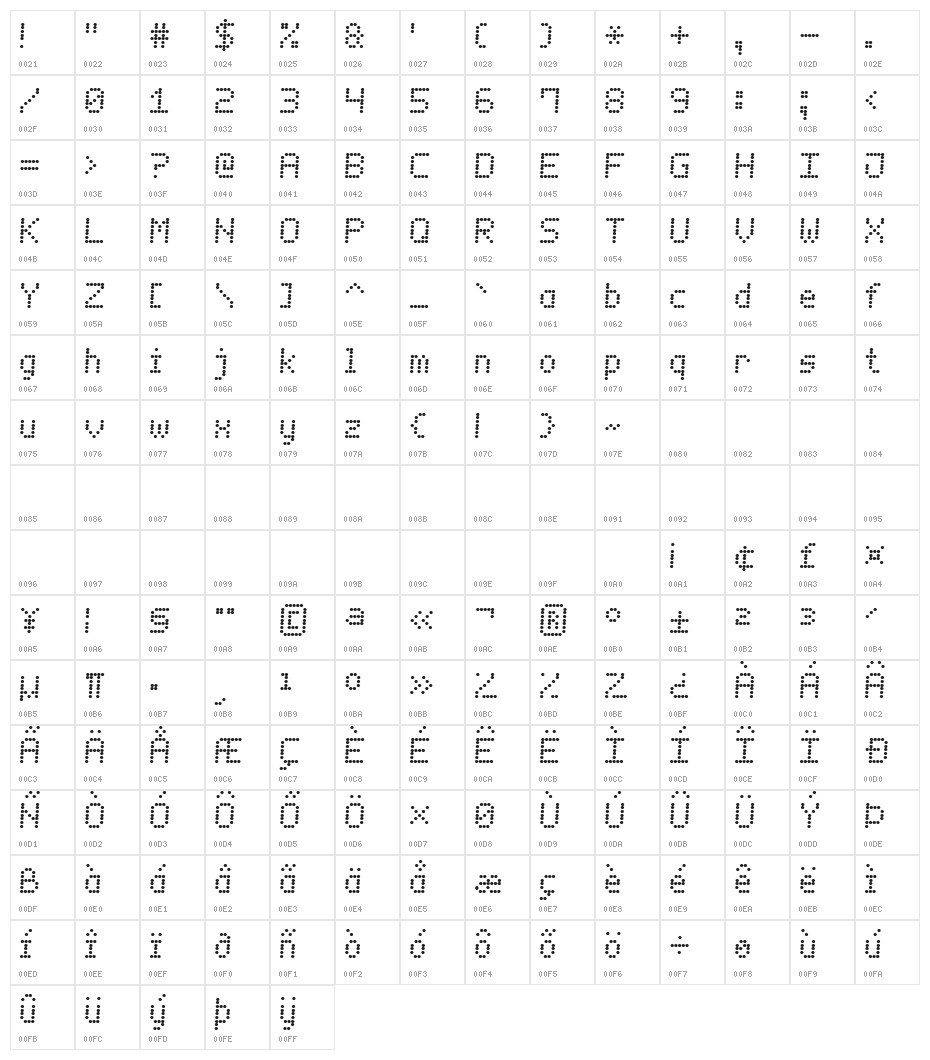 LED Counter 7 Italic Character Map