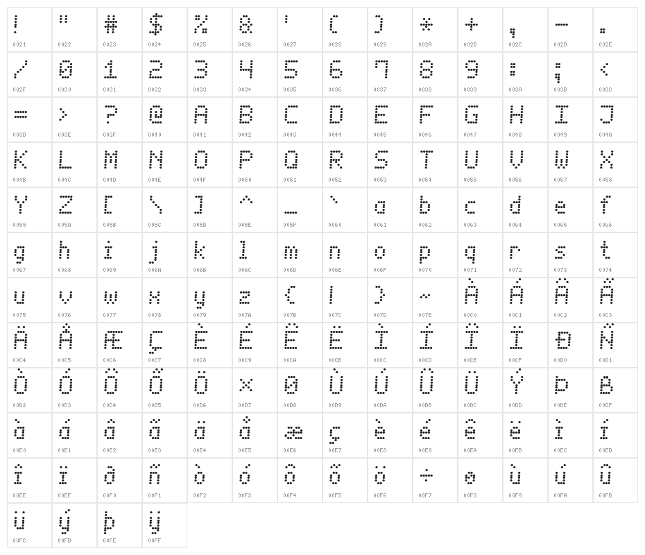 LED Counter 7 Character Map