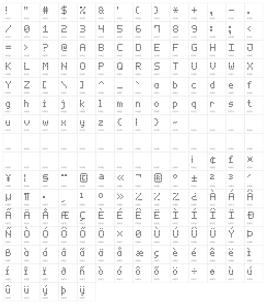 LED Counter 7 Character Map